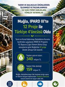 Muğla, IPARD III  desteklerinde Türkiye 4'üncüsü oldu haberi