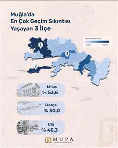  Muğla’nın sosyal politikaları için yeni yol haritası haberi