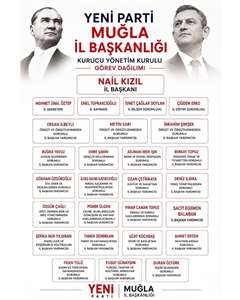 YENİ Parti Muğla'da kurucu yönetimin görev dağılımı belirlendi haberi